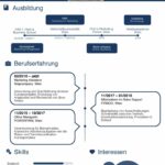 Bewerbung als Friseurin Ausbildung: Tipps und Vorlagen gratis
