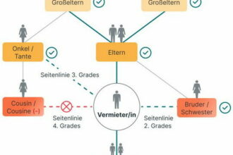 Bürgschaft kündigen: Musterformular für die einfache Vertragsbeendigung.