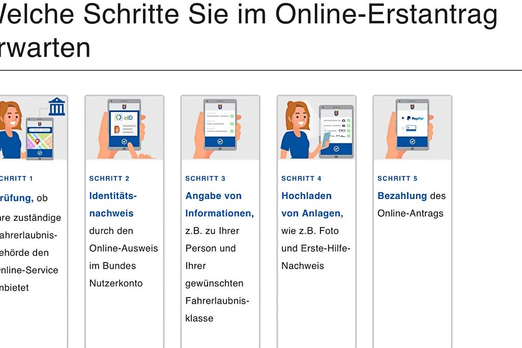 Führerschein Online Beantragen in Berlin: Kostenlose Formulare herunterladen