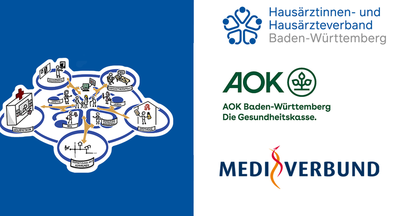 Hausarztvertrag AOK kündigen: Formular schnell und einfach herunterladen.