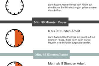 Job kündigen und Auszeit nehmen: Wie Sie stressfrei eine Pause einlegen können