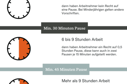 Job kündigen und Auszeit nehmen: Wie Sie stressfrei eine Pause einlegen können