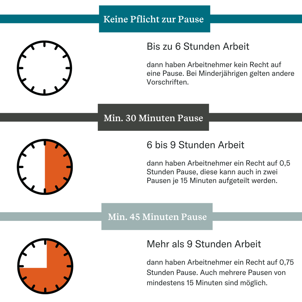 Job kündigen und Auszeit nehmen: Wie Sie stressfrei eine Pause einlegen können