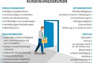 Kündigung Vorlage Arbeitgeber Word - Kostenlose Muster zum Sofort-Download