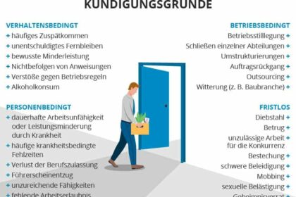 Kündigung Vorlage Arbeitgeber Word - Kostenlose Muster zum Sofort-Download