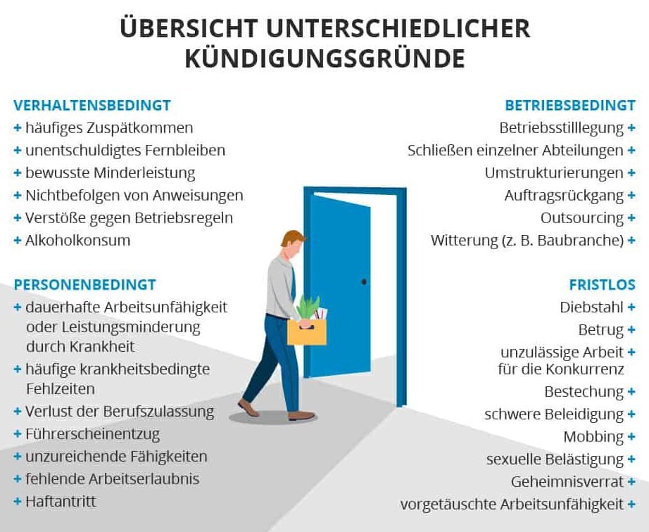 Kündigung Vorlage Arbeitgeber Word - Kostenlose Muster zum Sofort-Download