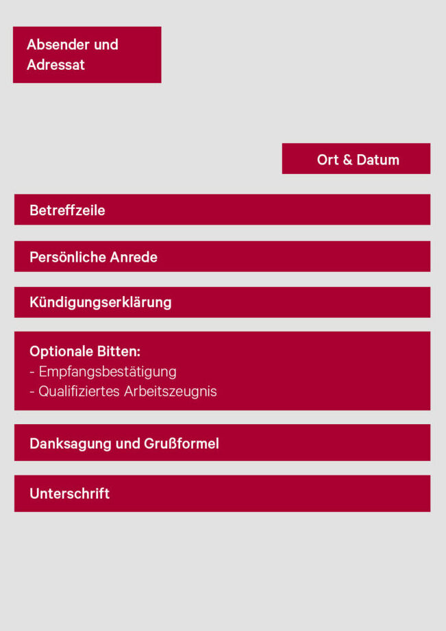 Kündigung in der Probezeit: Muster und Tipps zur optimalen Gestaltung