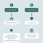 Personenbedingte Kündigung: So erhalten Sie Arbeitslosengeld in Deutschland