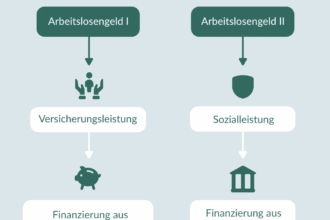 Personenbedingte Kündigung: So erhalten Sie Arbeitslosengeld in Deutschland