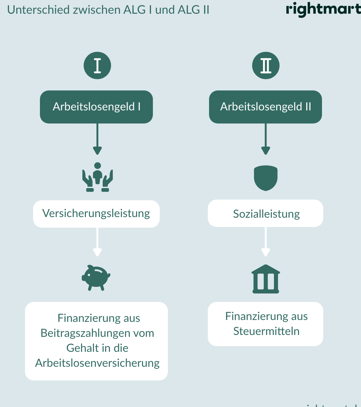 Personenbedingte Kündigung: So erhalten Sie Arbeitslosengeld in Deutschland