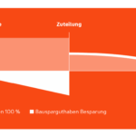 Kündigung Badenia Bausparvertrag: Musterformular für die problemlose Beendigung.