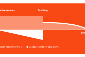 Kündigung Badenia Bausparvertrag: Musterformular für die problemlose Beendigung.