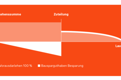 Kündigung Badenia Bausparvertrag: Musterformular für die problemlose Beendigung.