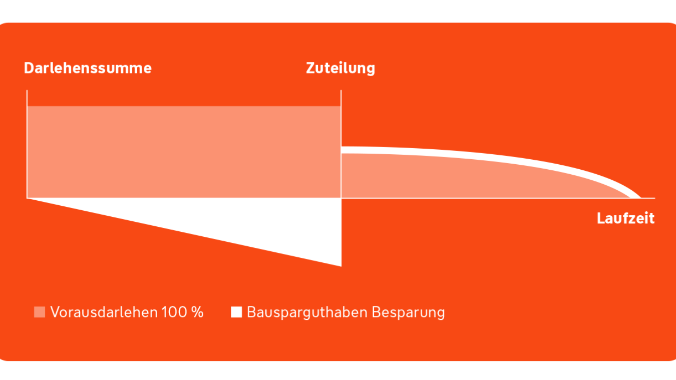 Kündigung Badenia Bausparvertrag: Musterformular für die problemlose Beendigung.