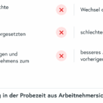 Selection Fitness Kündigung: Einfach und problemlos kündigen in nur wenigen Schritten!