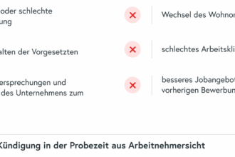 Selection Fitness Kündigung: Einfach und problemlos kündigen in nur wenigen Schritten!