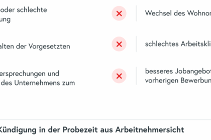 Selection Fitness Kündigung: Einfach und problemlos kündigen in nur wenigen Schritten!