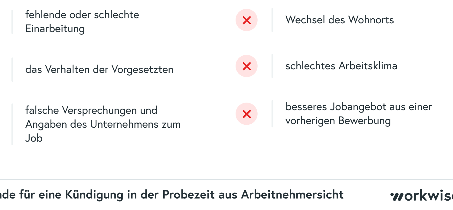 Selection Fitness Kündigung: Einfach und problemlos kündigen in nur wenigen Schritten!