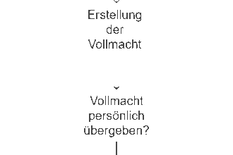 Vollmacht Kinderausweis: Kostenlose Vorlagen und Antragsformulare