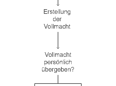 Vollmacht Kinderausweis: Kostenlose Vorlagen und Antragsformulare