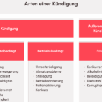 Widerspruch Kündigung Arbeitsverhältnis Muster - Kostenlose Vorlage zum Download
