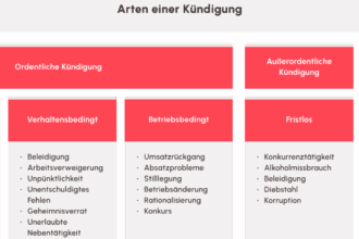 Widerspruch Kündigung Arbeitsverhältnis Muster - Kostenlose Vorlage zum Download