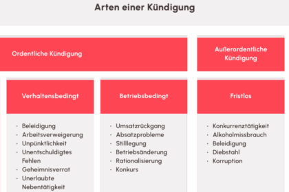 Widerspruch KÃ¼ndigung ArbeitsverhÃ¤ltnis Muster - Kostenlose Vorlage zum Download