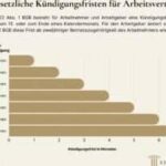 Bem Gespräch Kündigung: Leitfaden zur reibungslosen Vertragsbeendigung