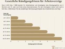 Bem Gespräch Kündigung: Leitfaden zur reibungslosen Vertragsbeendigung