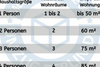 Jobcenter Wohnung Beantragen: Kostenlose PDF-Formulare zum Download - Alle Vorlagen inklusive