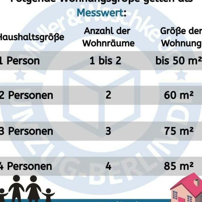Jobcenter Wohnung Beantragen: Kostenlose PDF-Formulare zum Download - Alle Vorlagen inklusive