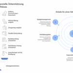 Rückzahlung Gehalt nach Kündigung: Formular für schnelle Abwicklung
