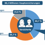 Wie Sie Ihre fondsgebundene Lebensversicherung schnell und einfach kündigen