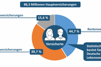 Wie Sie Ihre fondsgebundene Lebensversicherung schnell und einfach kÃ¼ndigen