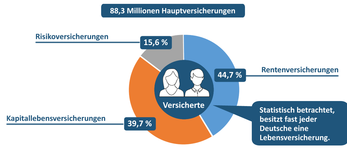Wie Sie Ihre fondsgebundene Lebensversicherung schnell und einfach kündigen