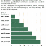 Arbeitgeber nimmt KÃ¼ndigung zurÃ¼ck: Das Wichtigste Ã¼ber GÃ¼termin bei der Arbeit