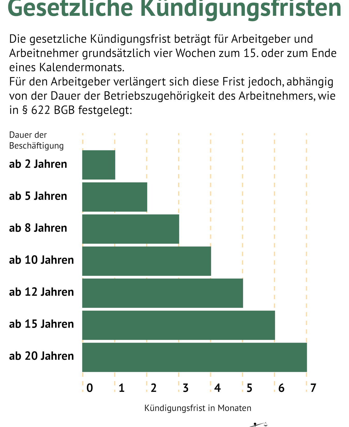 Arbeitgeber nimmt KÃ¼ndigung zurÃ¼ck: Das Wichtigste Ã¼ber GÃ¼termin bei der Arbeit