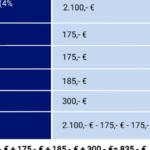 Kündigungsvorlage für Riester Rente: Jetzt kostenlos herunterladen! Kündigungsvorlage für Riester Rente: Jetzt kostenlos herunterladen!