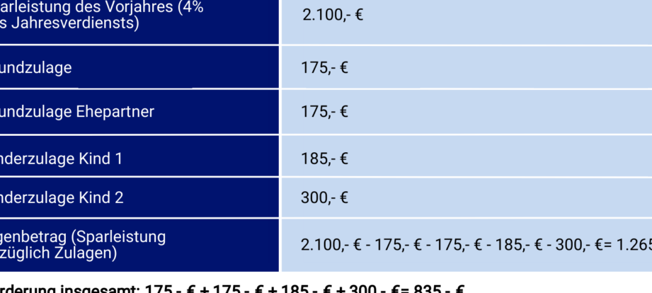 KÃ¼ndigungsvorlage fÃ¼r Riester Rente: Jetzt kostenlos herunterladen!