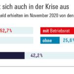 Kurzarbeit: Anspruch auf volles Gehalt nach KÃ¼ndigung â€“ Alle Informationen hier!