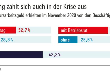 Kurzarbeit: Anspruch auf volles Gehalt nach KÃ¼ndigung â€“ Alle Informationen hier!