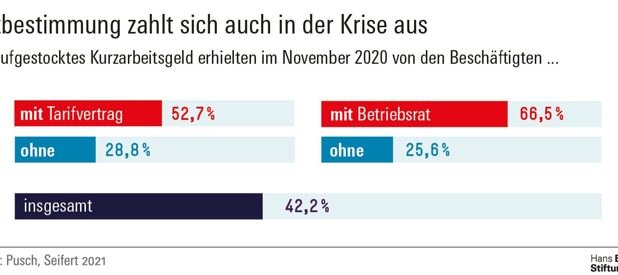 Kurzarbeit: Anspruch auf volles Gehalt nach KÃ¼ndigung â€“ Alle Informationen hier!