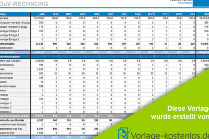 Ordentliche KÃ¼ndigung Schema: Kostenlose Vorlage zum Download