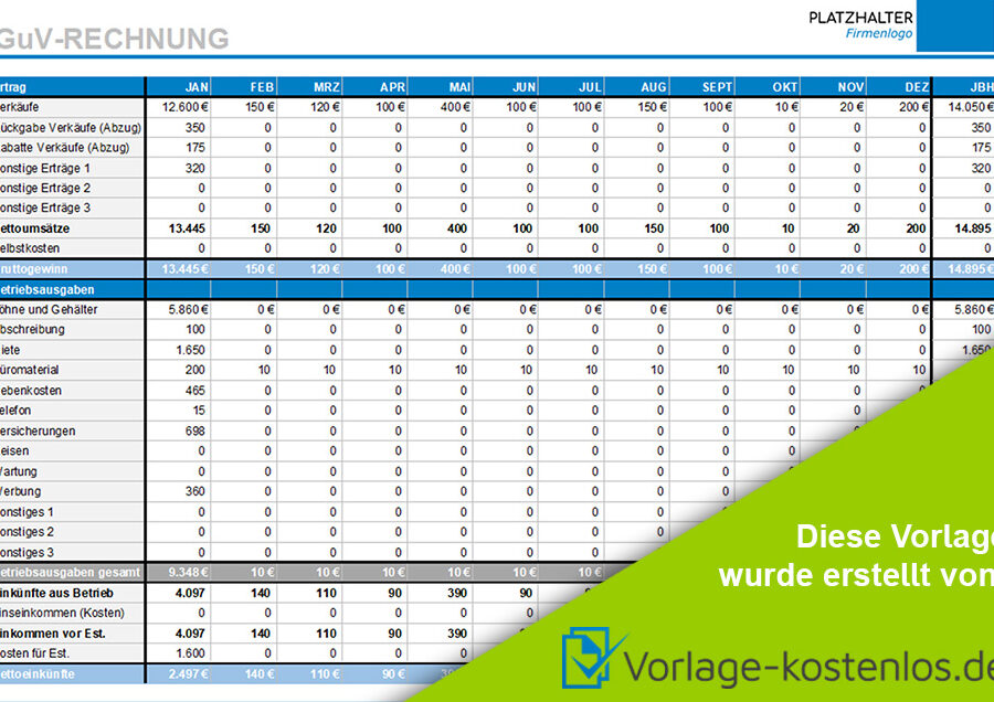 Ordentliche KÃ¼ndigung Schema: Kostenlose Vorlage zum Download