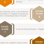Witwenrente beantragen: Kostenlose Formulare zum Download Witwenrente beantragen: Kostenlose Formulare zum Download