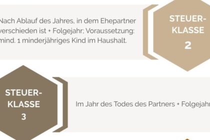 Witwenrente beantragen: Kostenlose Formulare zum Download Witwenrente beantragen: Kostenlose Formulare zum Download