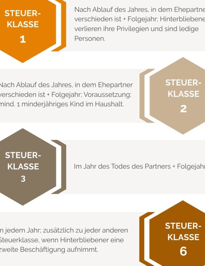 Witwenrente beantragen: Kostenlose Formulare zum Download Witwenrente beantragen: Kostenlose Formulare zum Download