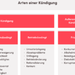KÃ¼ndigung wegen Sanierung: Kostenlose Vorlage und Tipps zur wirksamen KÃ¼ndigung