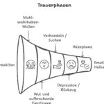 Kur nach Trauerfall beantragen: Schritt-fÃ¼r-Schritt-Anleitung!