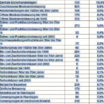 Stiftung Bahn Sozialwerk kÃ¼ndigen: Kostenlose Vorlage zum Download